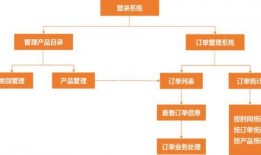 新闻报料爆料流程图,如何高效传递线索