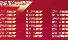 娱乐日报爆料新闻最新