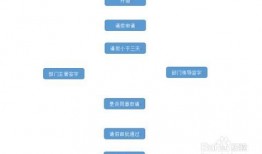新闻报料爆料流程图,如何高效传递线索