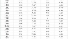 王大锤爆料95后视频,95后生活百态，视频爆料引发热议