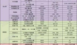 徐州新房爆料最新消息查询,最新爆料揭示热门楼盘及价格走势