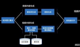 新闻爆料怎么剪辑的呢视频,揭秘幕后制作过程