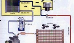 汽车空调爆料原理视频讲解,揭秘神秘“冷气”诞生之谜