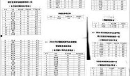 考研复试最新爆料