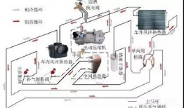 汽车空调爆料原理视频讲解,揭秘神秘“冷气”诞生之谜
