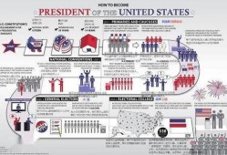 美国选举制度爆料新闻最新,最新爆料揭示选举过程内幕